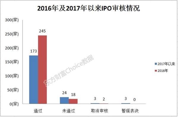 (数据来源:东方财富Choice数据)