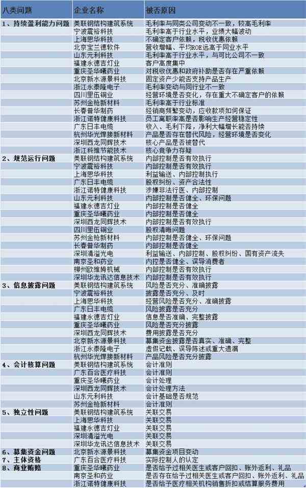 (数据来源:东方财富Choice数据)