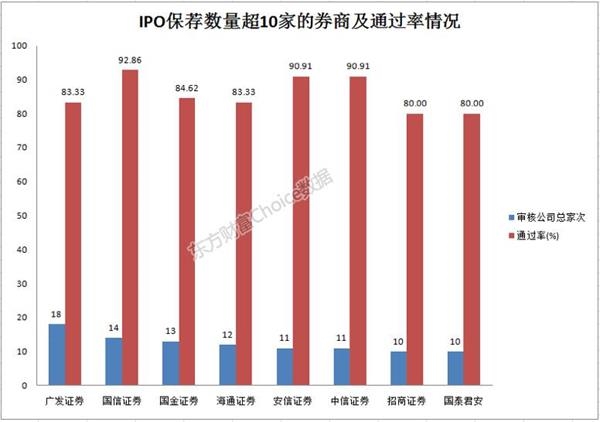 (数据来源:东方财富Choice数据)