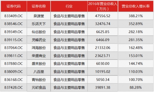 家庭月总收入_科工贸总收入是指啥(2)