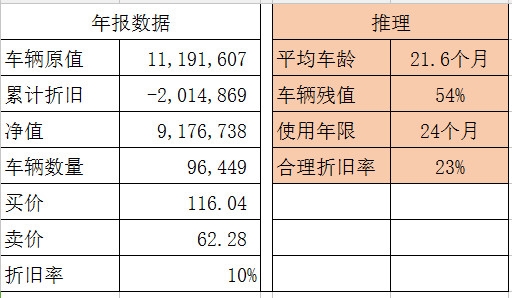 投资折旧计入GDP吗_折旧为什么计入GDP 帮我啊(3)