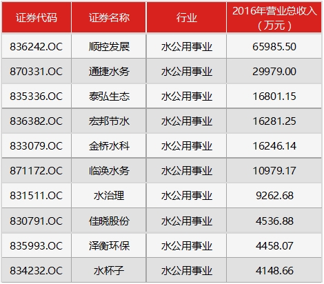 无锡自来水公司_自来水公司收入(3)