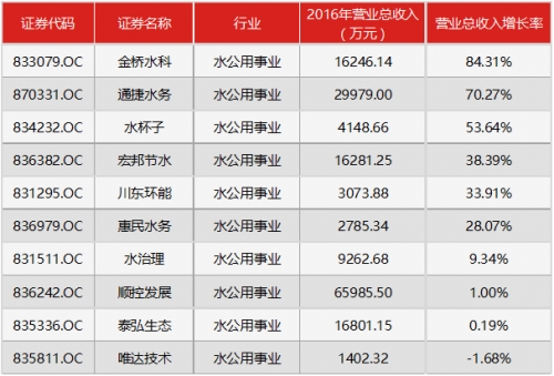 中国人口增长率变化图_事业收入增长率