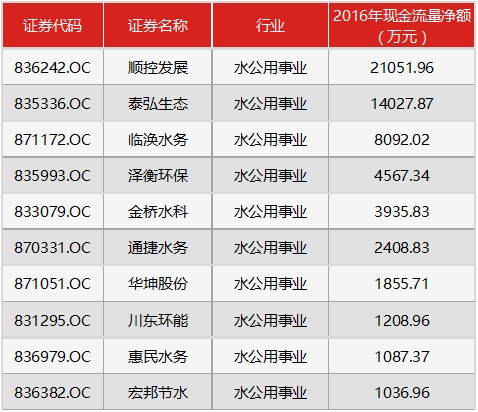 利息收入记账凭证图片_利息收入现金流量计入