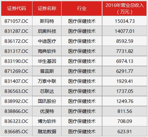 收入证明_营业收入指什么(3)