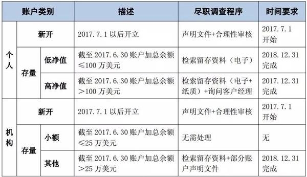利息收入记账凭证图片_个人取得利息收入(3)