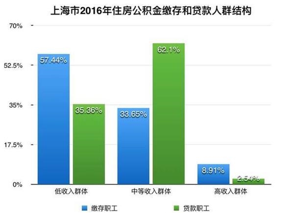 公积金贷款收入证明_住房公积金算收入吗(3)