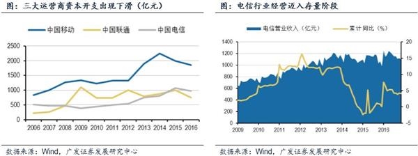 jingji1/2017-05-16-15-22-15-9326.png