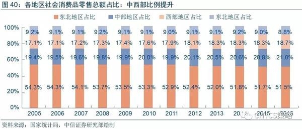 gdp增速_2007年上海gdp(3)