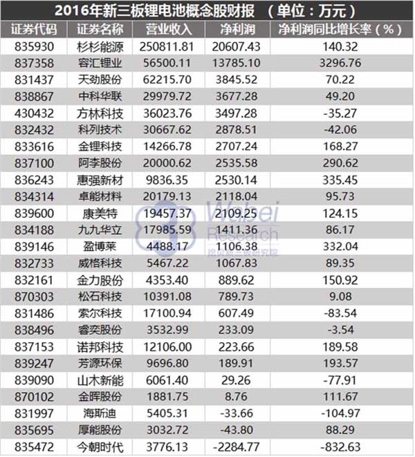 上述24家新三板公司中,天劲股份,中科华联(838867.