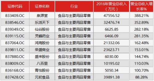 总收入_营业总收入怎么计算(2)
