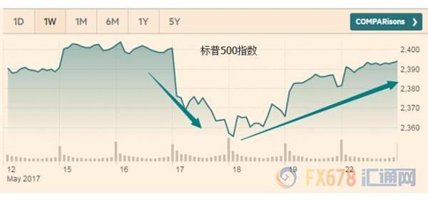 为什么特朗普不会触发市场大恐慌?