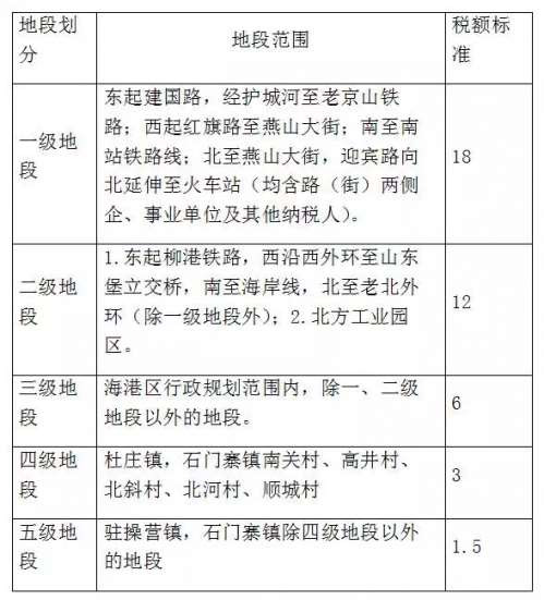 房产税税率_租赁收入营业税率(2)