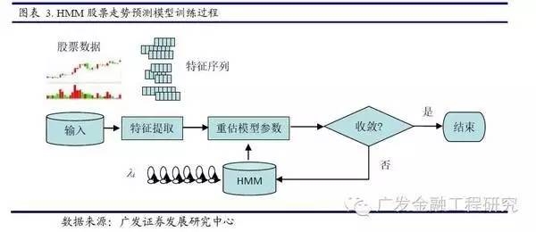 <strong>人工智能在股市中能走多远取代巴菲特、索罗斯?</strong>