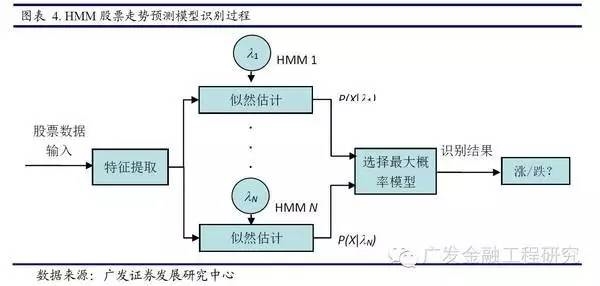 <strong>人工智能在股市中能走多远取代巴菲特、索罗斯?</strong>