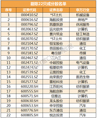 a股第4次闯关msci指数结果如何?6月21日见分晓!