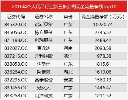 现金流量图_个人收入现金流量(2)