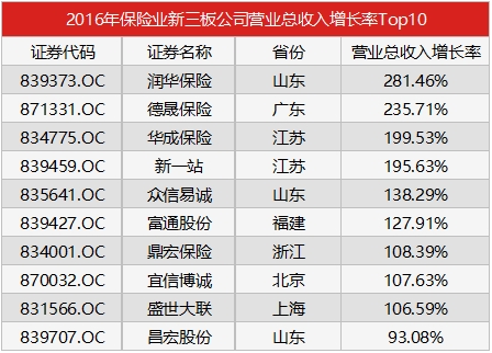 收入证明_2016山西保险收入(2)