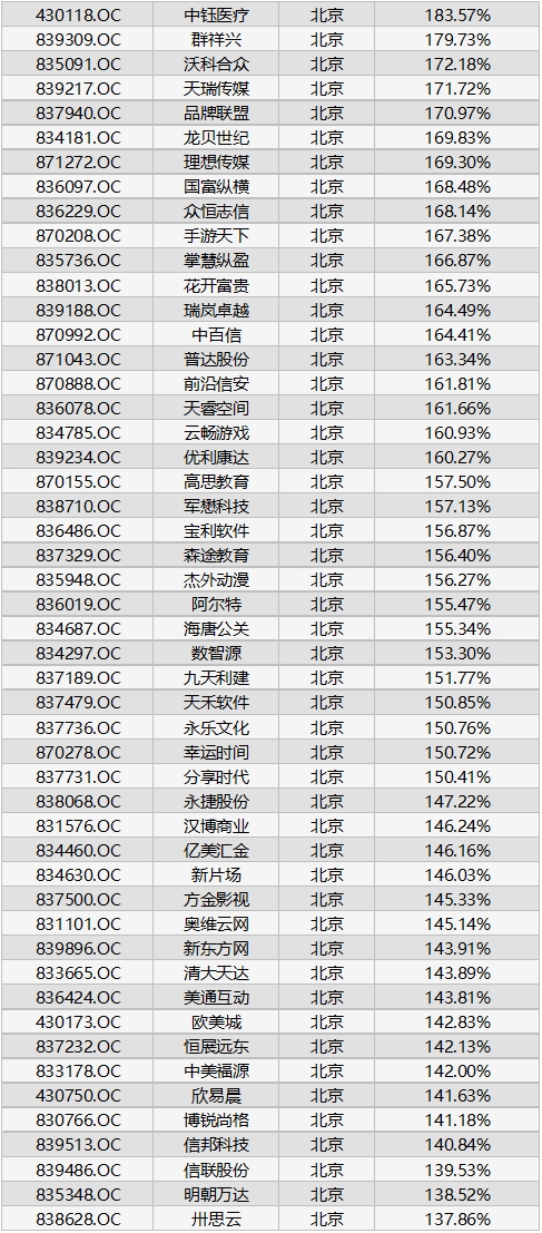 净资产增长率