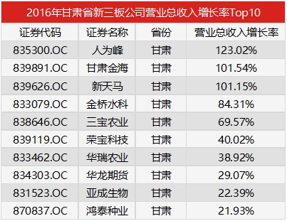 营业执照英文翻译模板_营业收入增长率英文