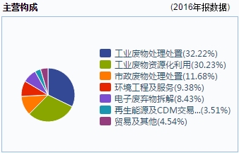 东江环保招聘_运营助理招聘 深圳市东江环保股份有限公司 变压器英才网(3)