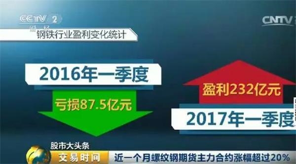 <strong>螺纹钢期货走入风暴眼</strong>