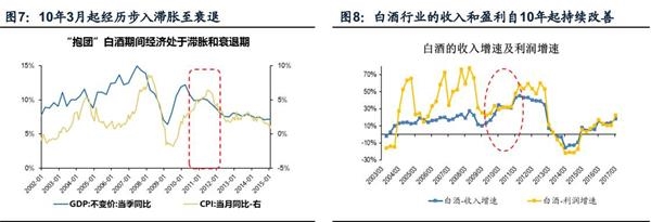 <strong>五、从抱高成长性转向抱高稳定性</strong>