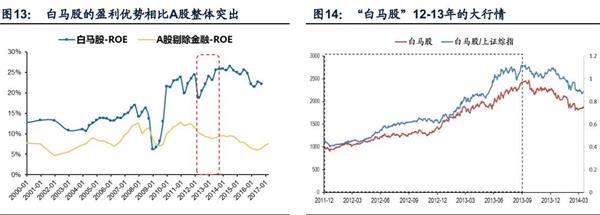 <strong>五、从抱高成长性转向抱高稳定性</strong>
