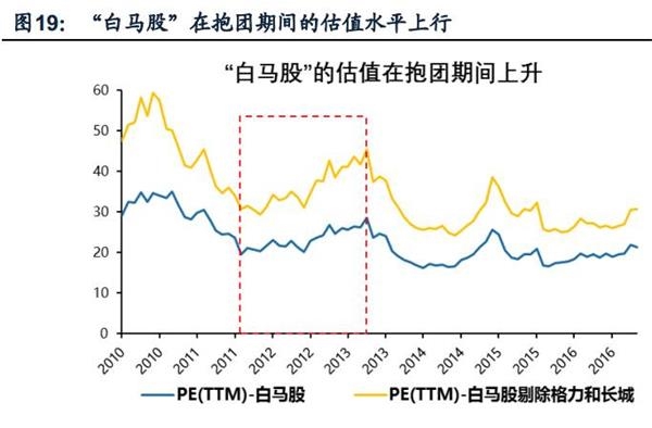<strong>五、从抱高成长性转向抱高稳定性</strong>