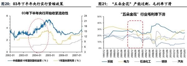 <strong>五、从抱高成长性转向抱高稳定性</strong>