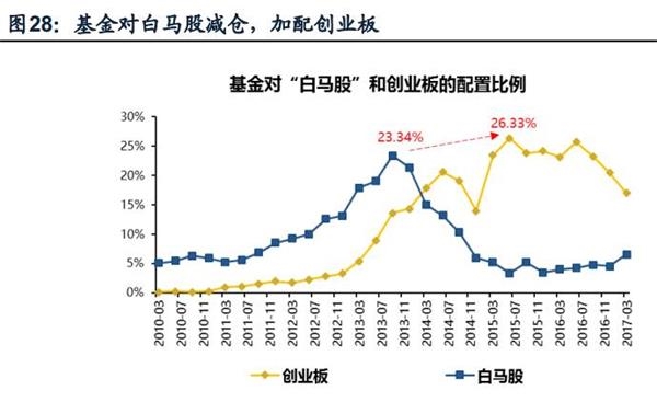<strong>五、从抱高成长性转向抱高稳定性“</strong>