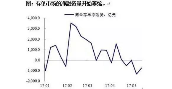 <strong>银行资金成本距离真实贷款利率仍有空间</strong>