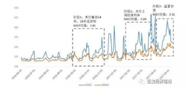 <strong>实体企业融资成本将猛烈上升</strong>