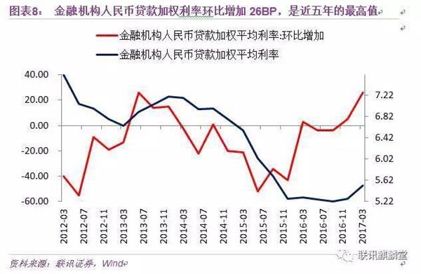 <strong>谁是最重要利率?不是一年期Shibor</strong>