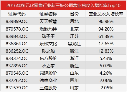 营业执照英文翻译模板_营业收入增长率英文