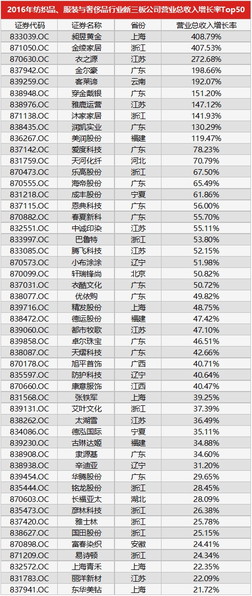收入证明_奢侈品导购收入