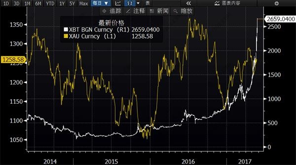 关于黄金价格下一步走法，或许可以看看这几张图 