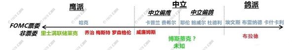 关于黄金价格下一步走法，或许可以看看这几张图 