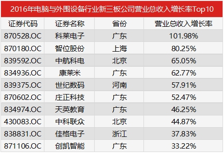 营业执照英文翻译模板_营业收入增长率英文(2)