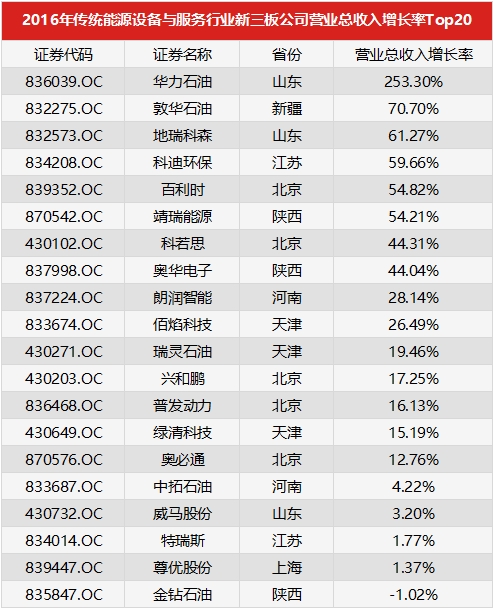 中国人口增长率变化图_营业总收入增长率(3)