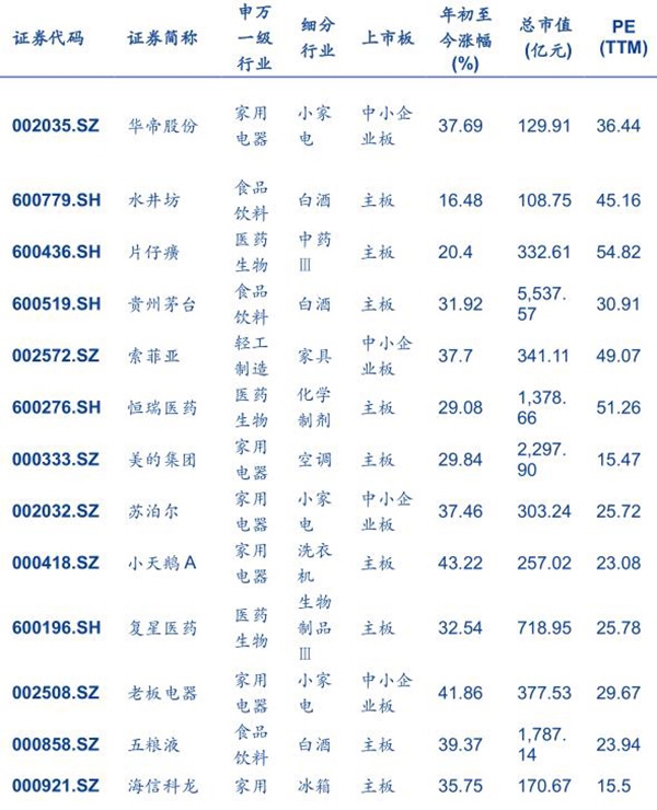 安信证券罗列的21家代表性公司。