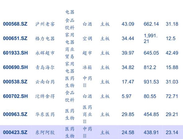 安信证券罗列的21家代表性公司。
