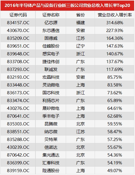 营业执照英文翻译模板_营业收入增长率英文(2)
