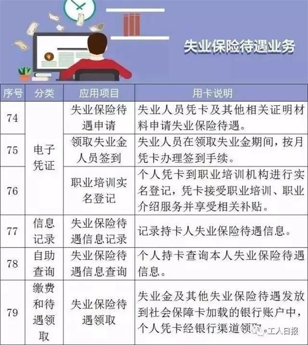 厉害了我的哥!社保卡102项福利已超10亿人受益!