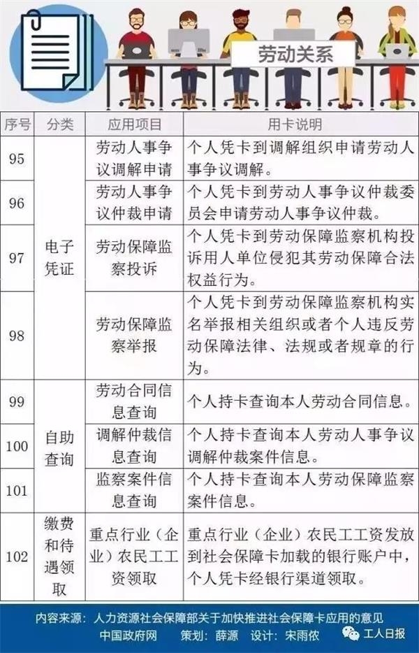 厉害了我的哥!社保卡102项福利已超10亿人受益!