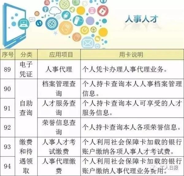 厉害了我的哥!社保卡102项福利已超10亿人受益!