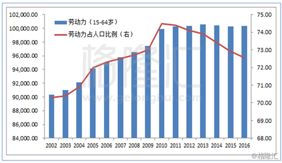 人口增长的好处_姜超 年轻人口的数量与房地产需求和投资紧密相关(3)