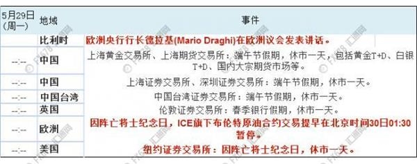 非农来袭！5月29-6月2日当周重磅事件指标前瞻分析 