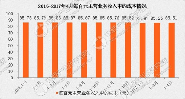其他业务成本_制造业其他业务收入(3)