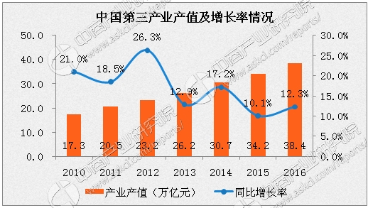 达酷动漫排行_上海动漫产业规模达200亿元高科技整合IP成生力军(2)